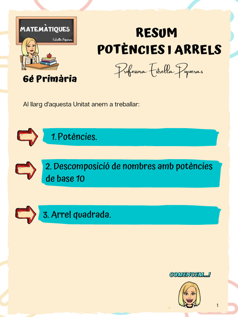 Resum Unitat Potències I Arrels | PDF