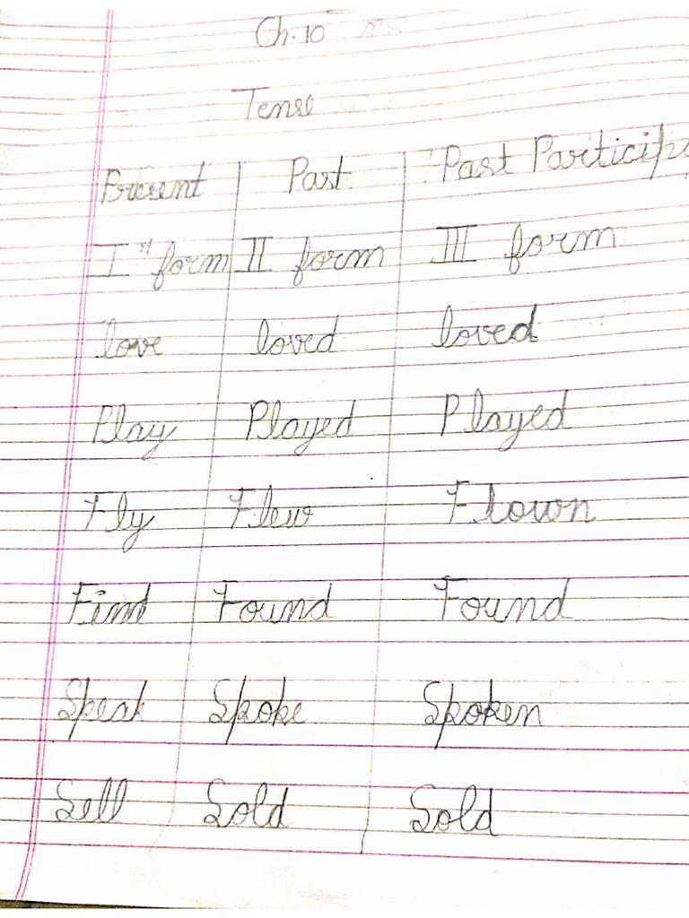 3rd forms of verb ch.1o | PDF