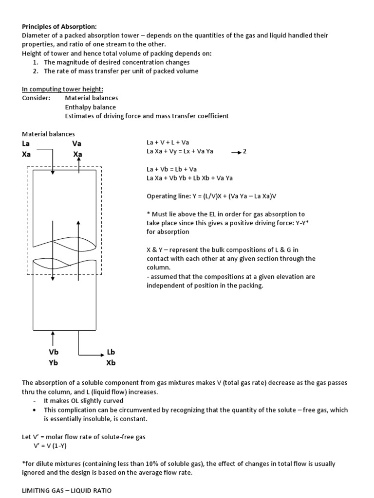 Principles of Absorption(1) Absorption (Chemistry) Mass Transfer