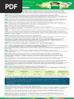 Setel Voucher Purchase FAQ | PDF | Voucher | Retail