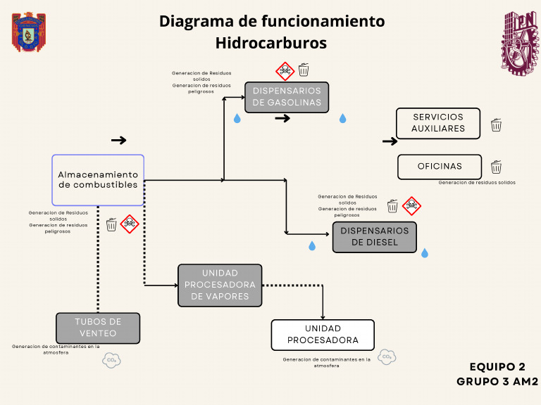 Hydrocarbons Process Infographic | PDF