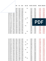 Date Open High Low Close Buy Sell Buy TGT 1 Buy TGT 2 Sell TGT 1 Sell TGT 2