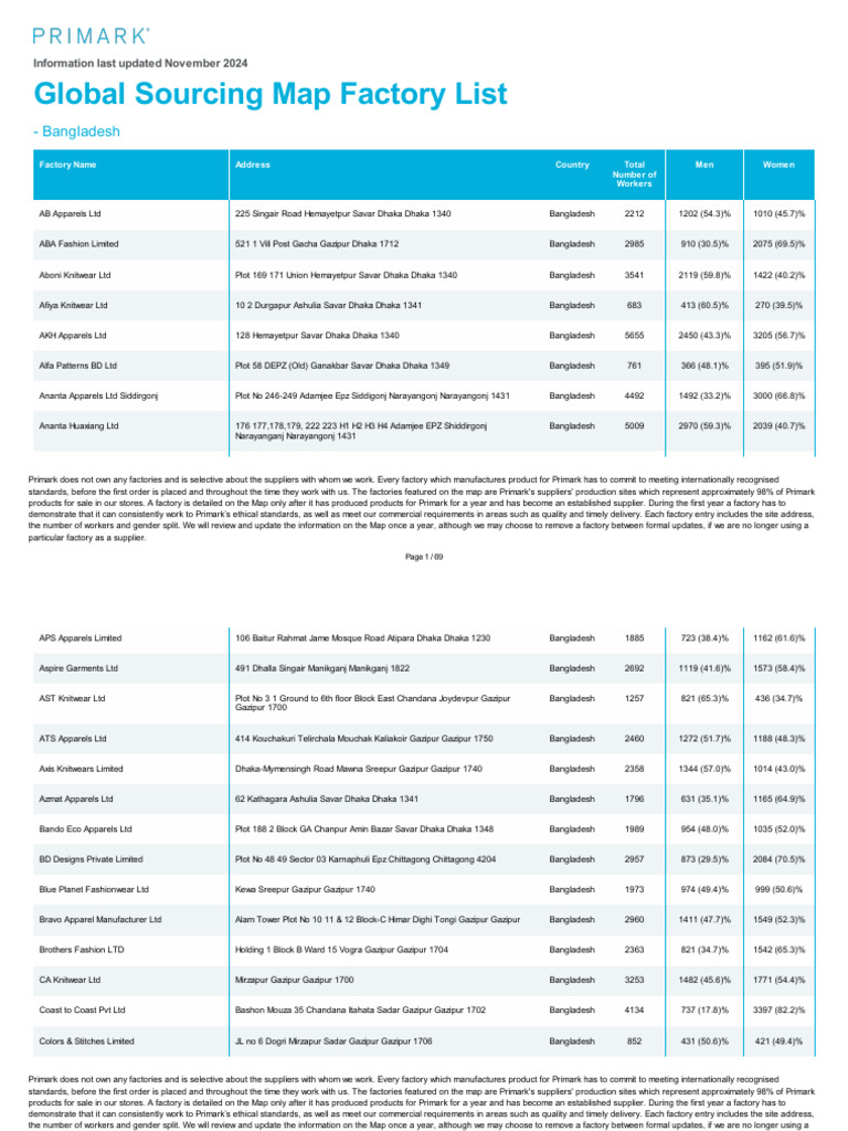 Primark Global Sourcing Map 2024 | PDF | Cambodia | Phnom Penh