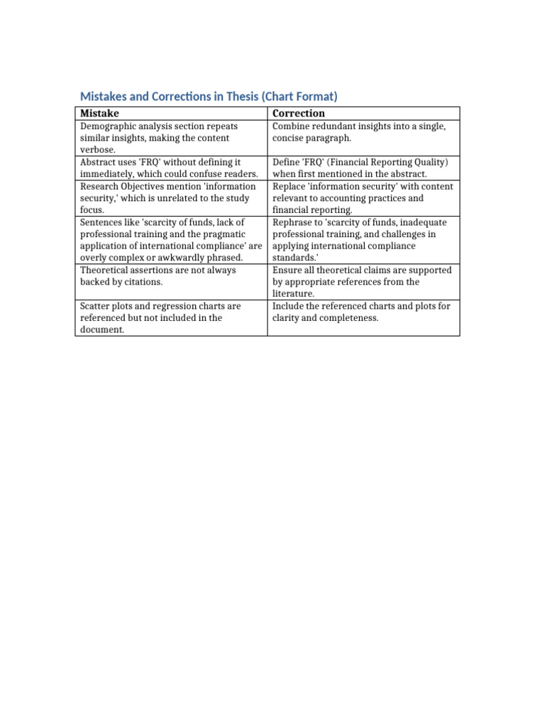 Thesis Mistakes Corrections Chart | PDF