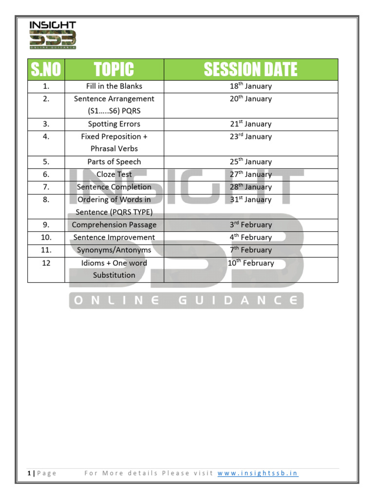 Afcat English | PDF