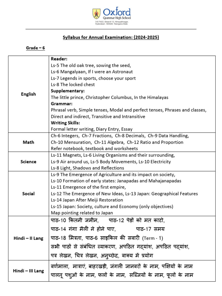 Grade 6 Syllabus 2024-2025 Overview | PDF | Linguistics | Grammar