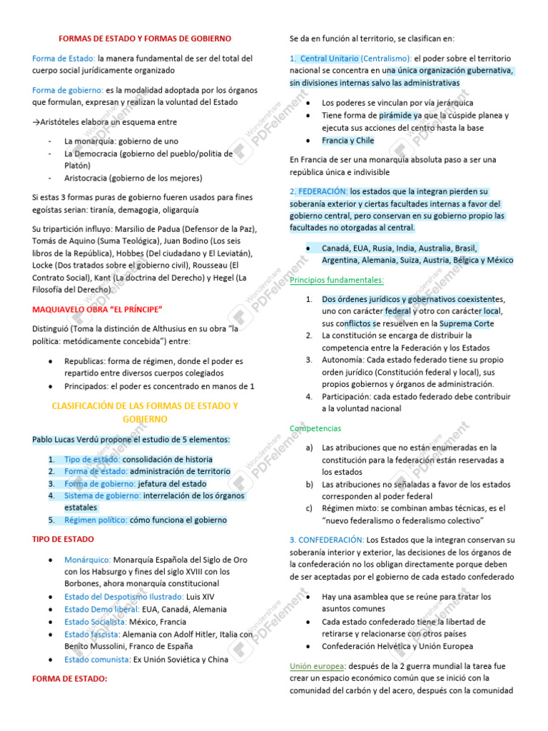 Apuntes Teoria Constitucional | PDF | Jefes de estado | Gobierno