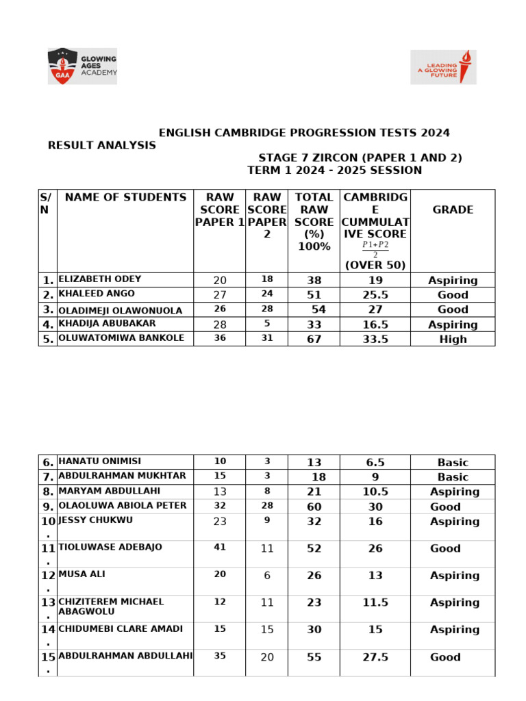 Cambridge visual data 2