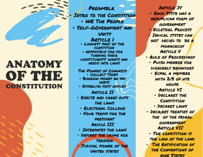 Anatomy of the U.S. Constitution | PDF