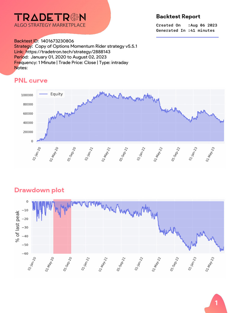 PDF Report-1401673230806 | PDF | Histogram | Sharpe Ratio