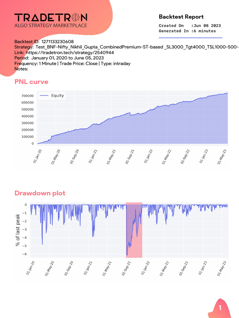 PDF Report-1271133230608 | PDF | Histogram | Sharpe Ratio