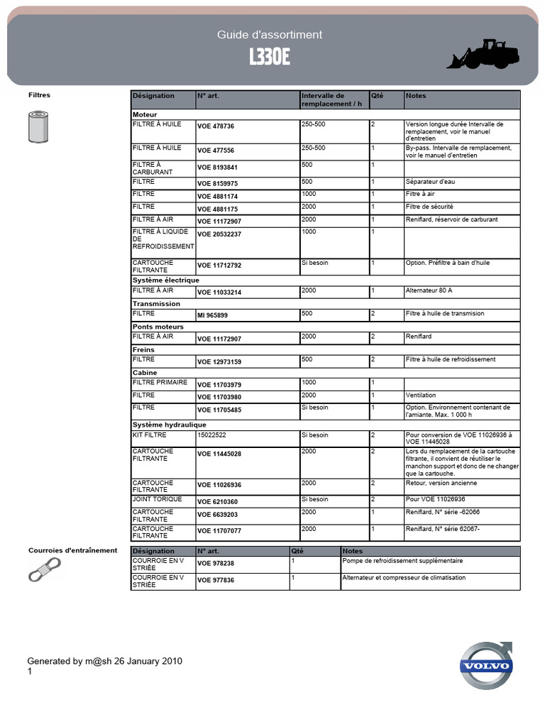Guide d'assortiment pièces L330E | PDF