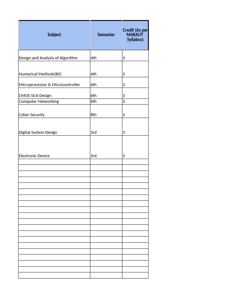 Coursera - Makaut - Subject Mapping | PDF | Microprocessor | Electronic ...