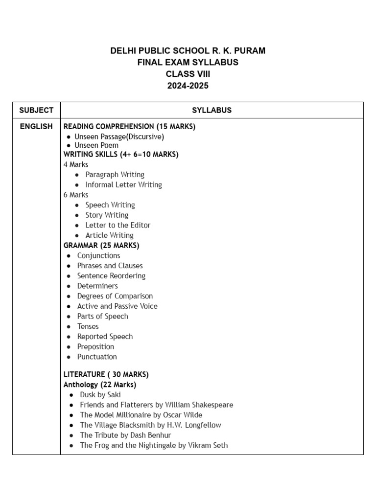 Final Exam Syllabus 2024-25 | PDF