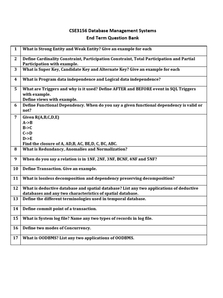 Database Management Systems Question Bank | PDF | Databases ...