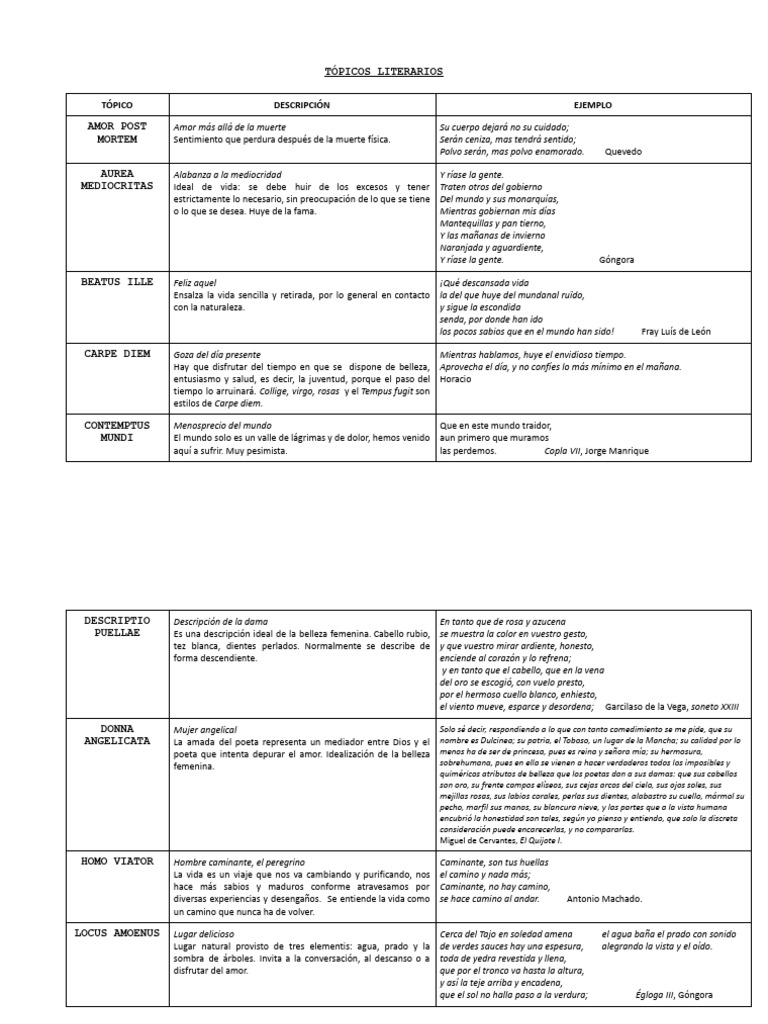 Tópicos Literarios: Definición y Ejemplos | PDF