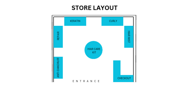 Store Layout Opb | PDF