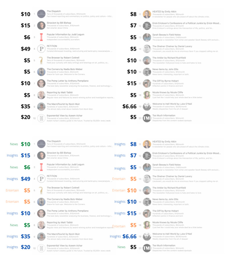 Price List and Content Categories | PDF