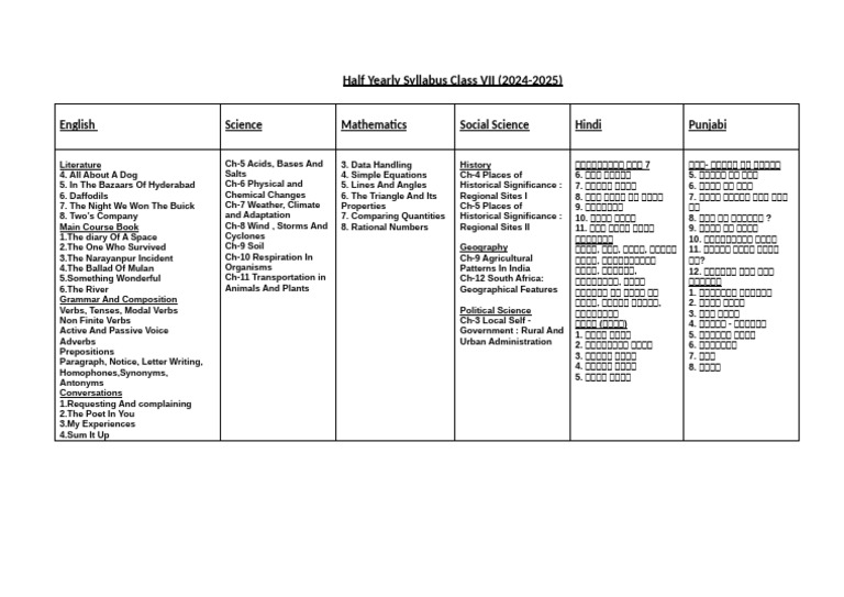 Class 7 Half Yearly Syllabus 2024-25 | PDF