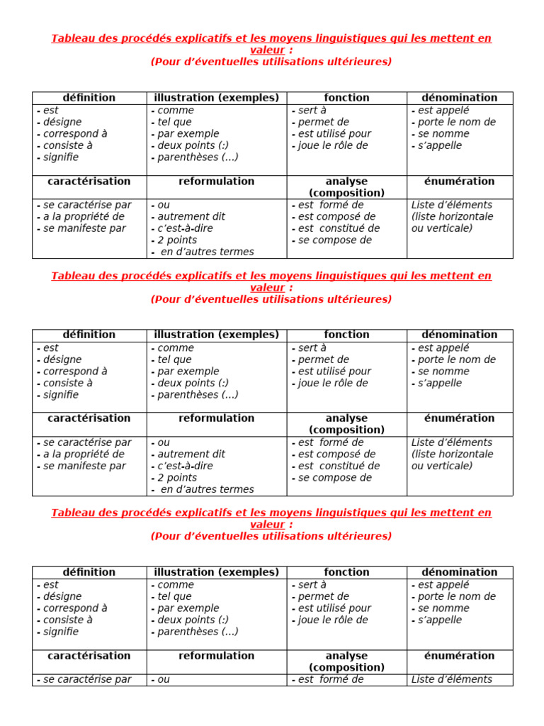 Tableau des procédés explicatifs | PDF