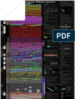 Znanstveni Poster: Cijeli Ektromagnetski Spektar Imenovan
