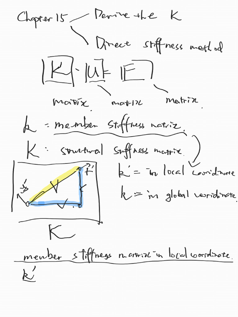 +Matrix+analysis+of+truss%281%29 | PDF