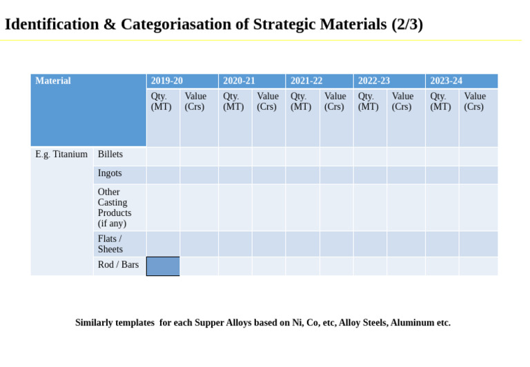 Template Production Data | PDF