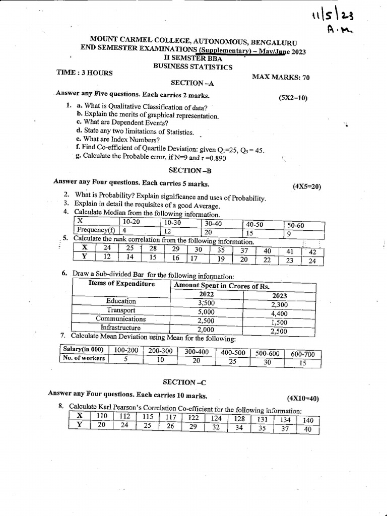 2023 May-Jun Supply-Business Statistics | PDF