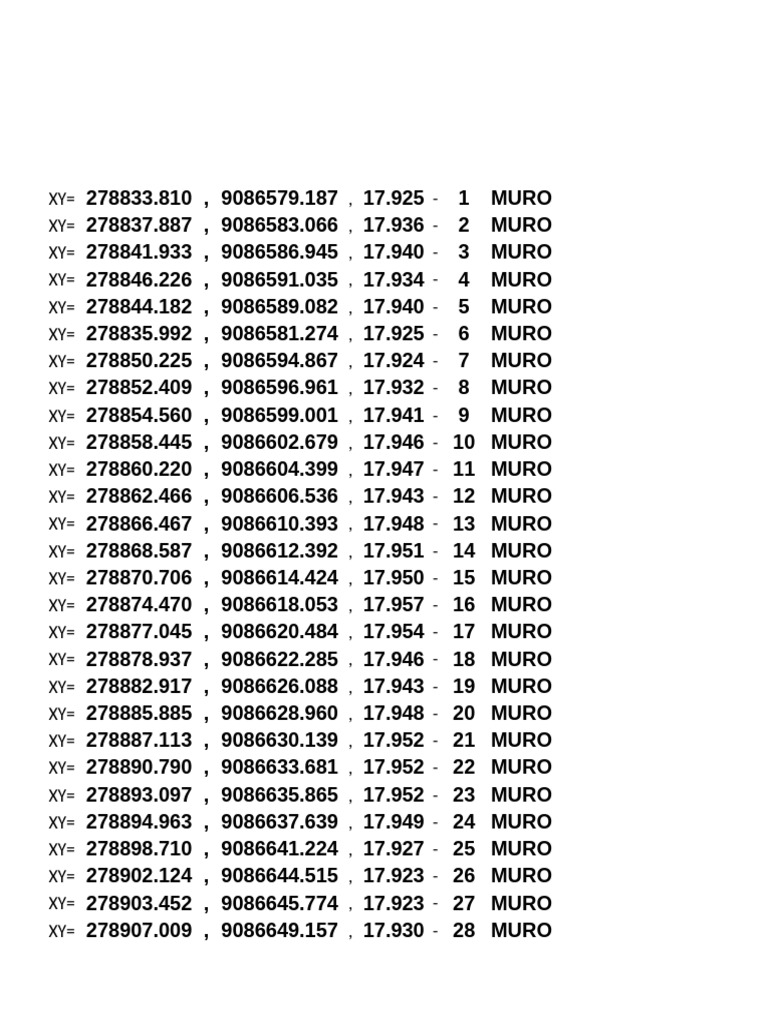Muro Coordinates Data Points List | PDF