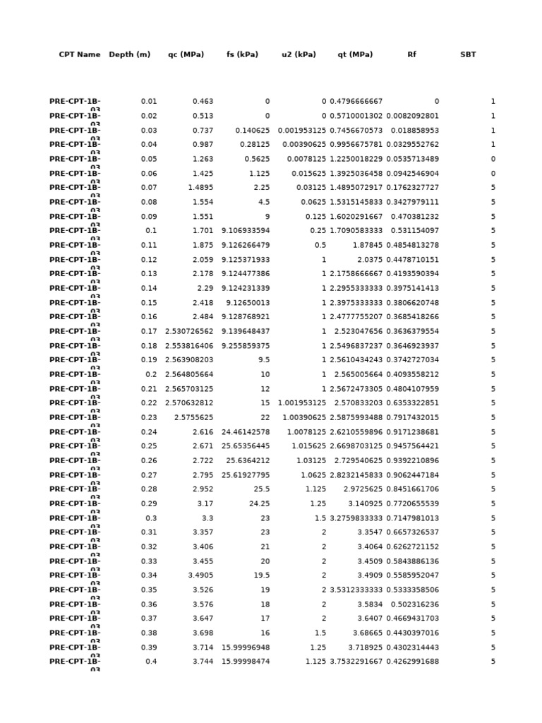 Pre CPT 1B 03 | PDF