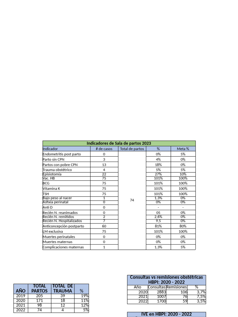 Cuadro Resumen Partos | PDF | Embarazo Mamífero | Ciencias de la Salud