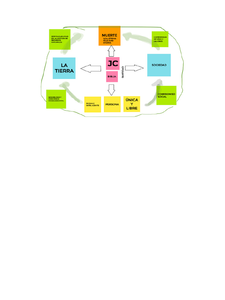 Mapa | PDF