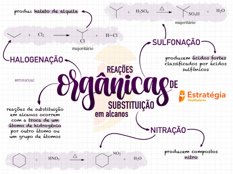 Reações Orgânicas Substituição 1 | PDF