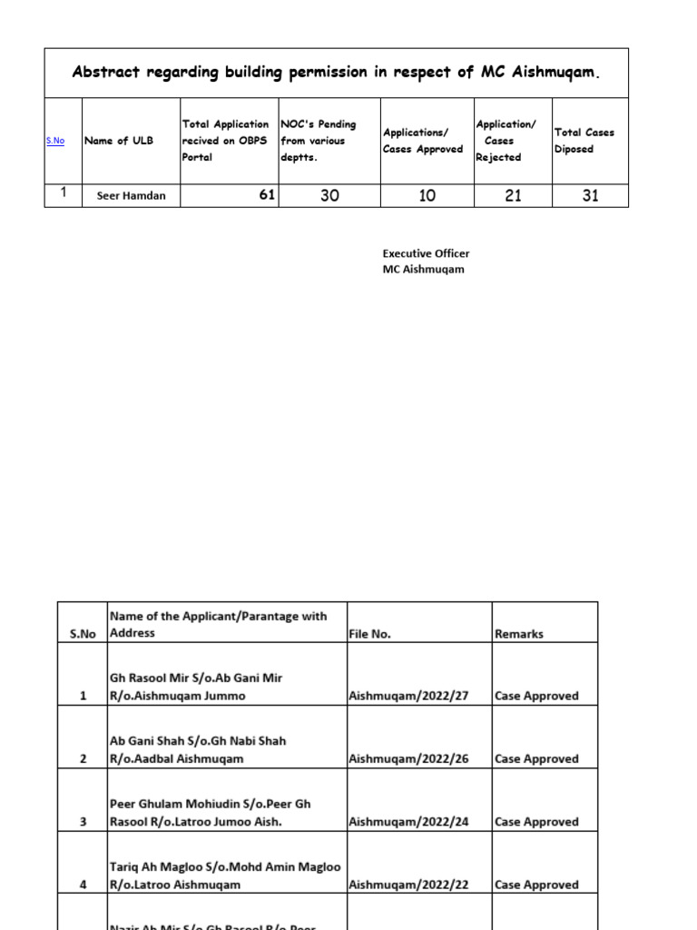Building Permission Information PDF | PDF