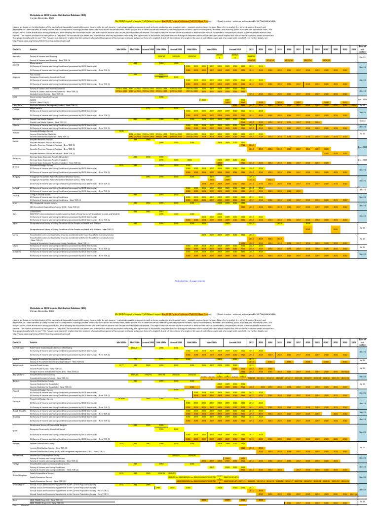idd-metadata-sources-and-income-years | PDF | Taxes | Income