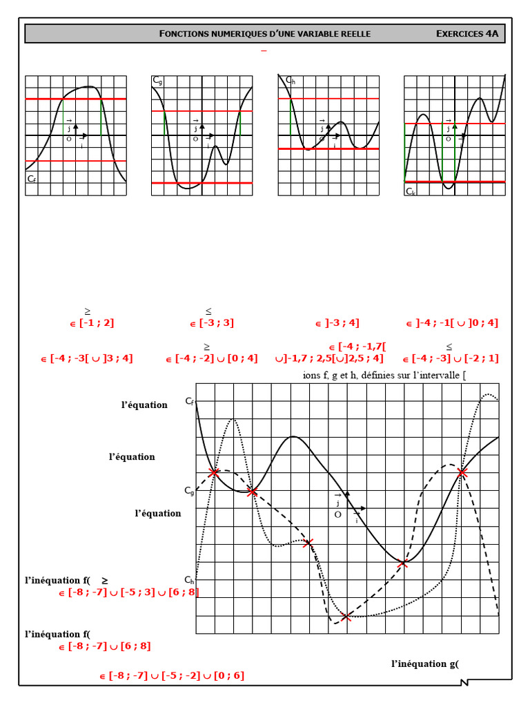 Résolution graphique d'équations et inéquations | PDF | Objets ...