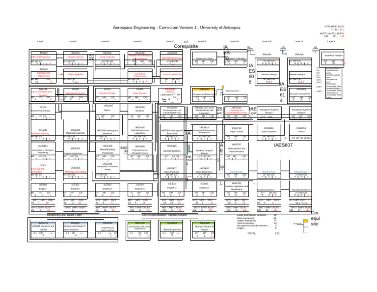 COURSE OUTLINE FOR AEROSPACE ENGINEERING visual data 4