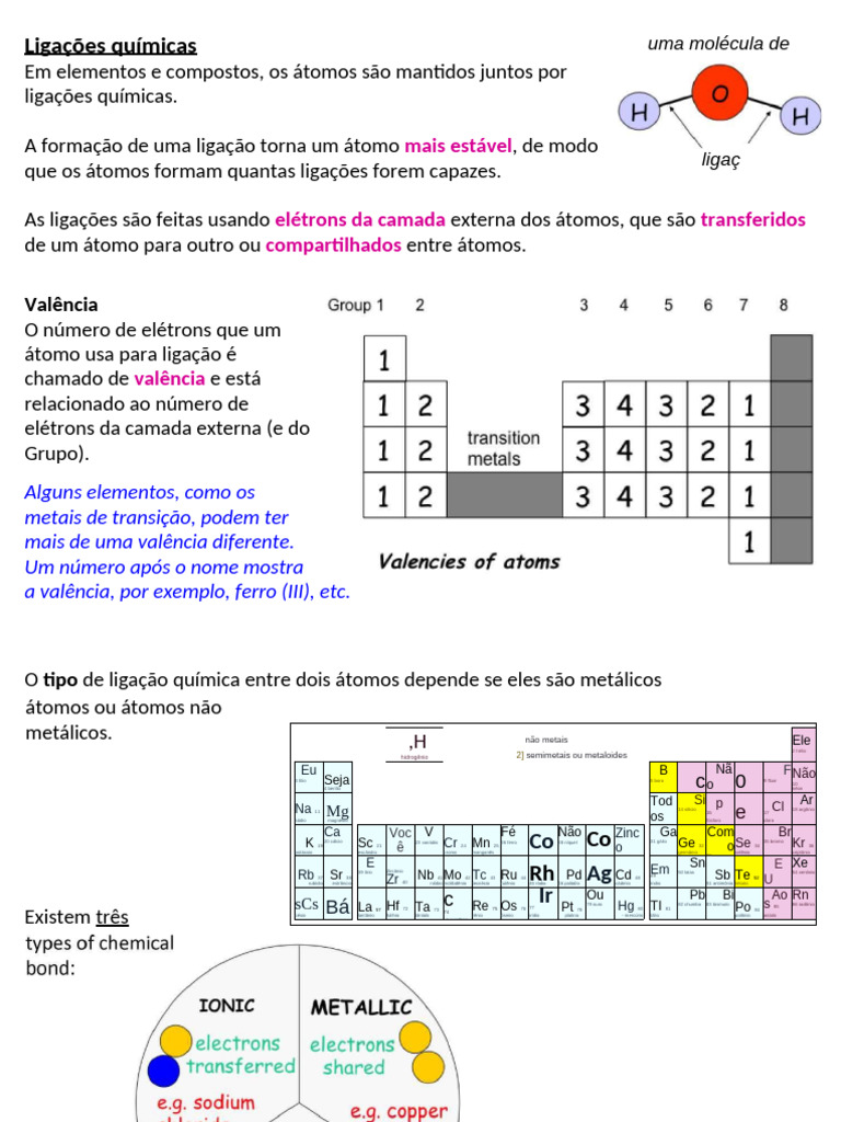 Entendendo Ligações Químicas E íons Pdf Ligação Química Ligação
