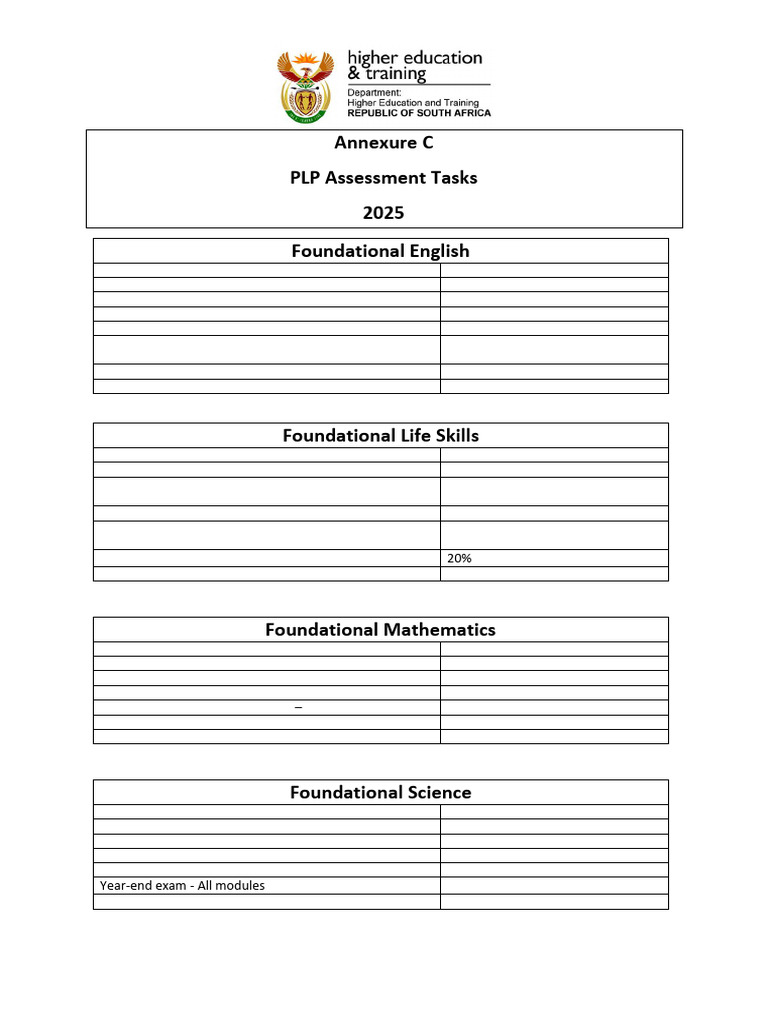 2025 PLP Assessment Task Overview | PDF | Qualifications | Educational ...