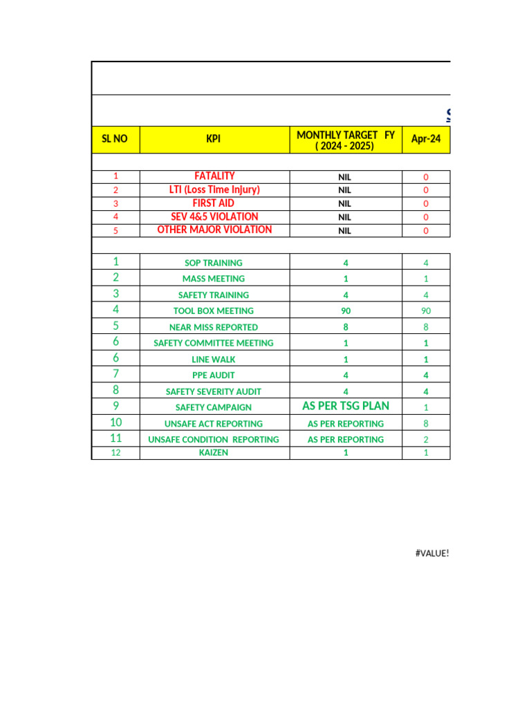 Safety Dash Board | PDF