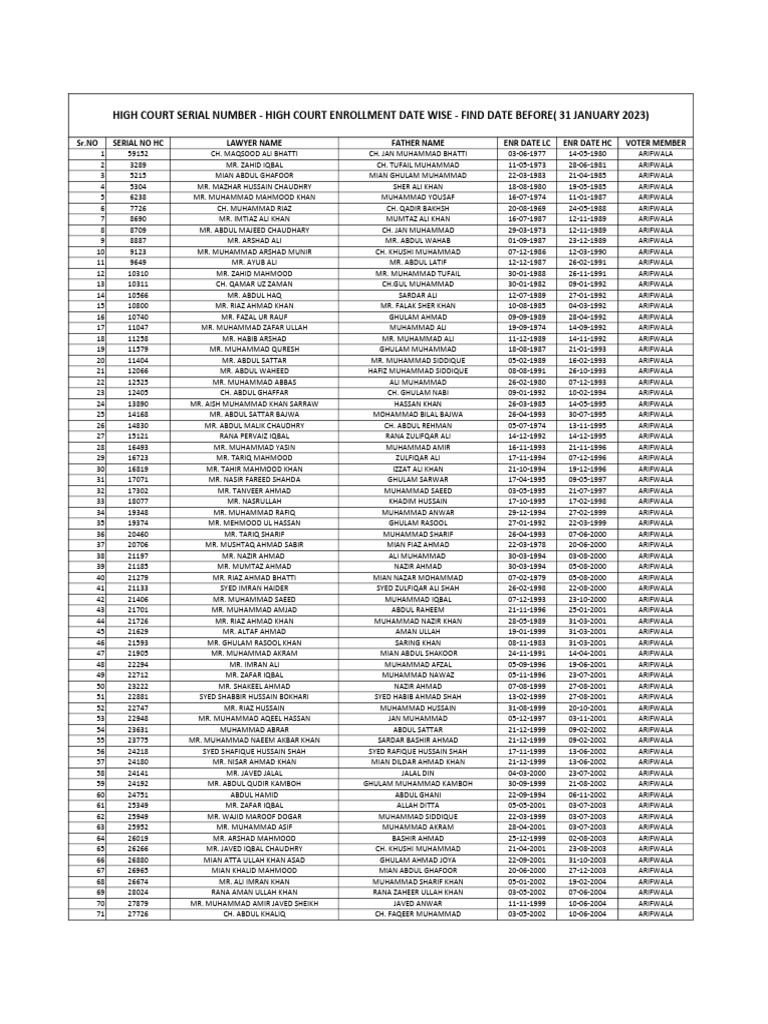 Dua Laboratory Arifwala