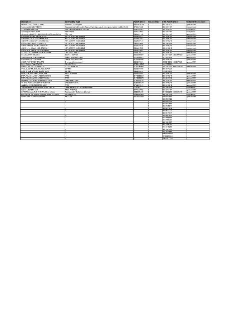 Lenovo Hardware Parts Inventory List | PDF | Computer Hardware ...