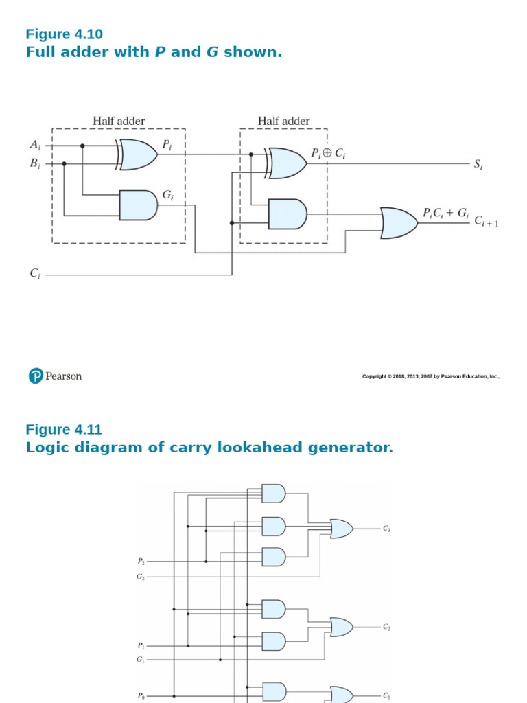 Adder Subtractor | PDF