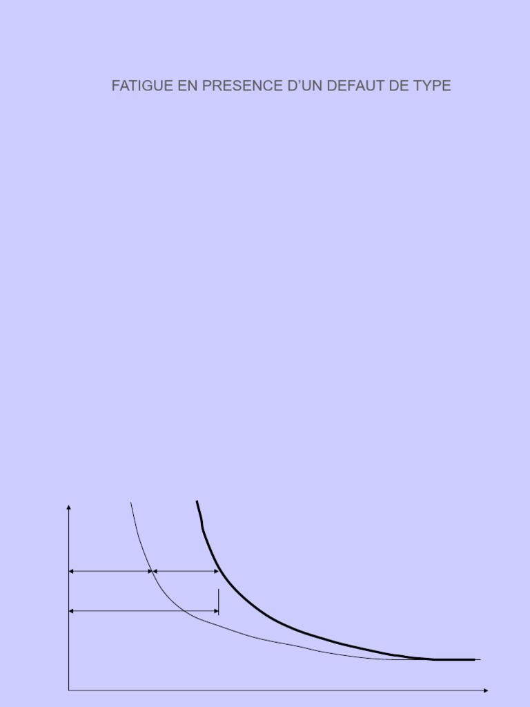 Rupture Fatigue | PDF | Fatigue (Material) | Building Engineering
