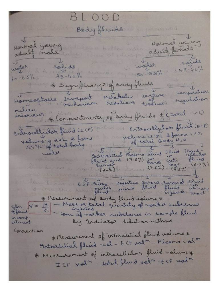 Blood (General Physiology) Notes | PDF