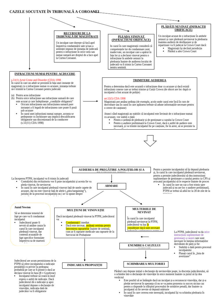 Diagrama Crown Court | PDF