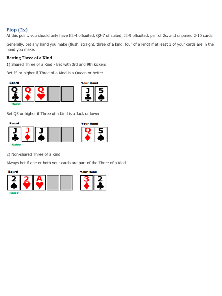 Ultimate Texas Hold em Strategy PDF Texas Hold 'Em Gaming