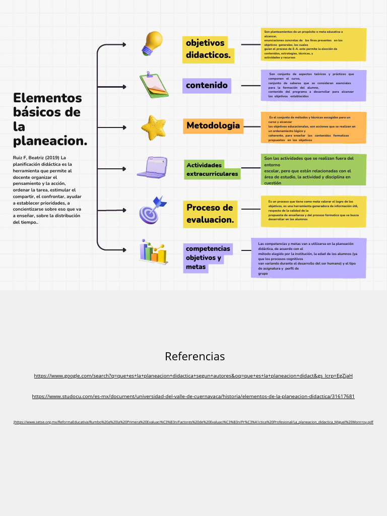Elementos Clave de la Planeación Didáctica | PDF | Planificación ...