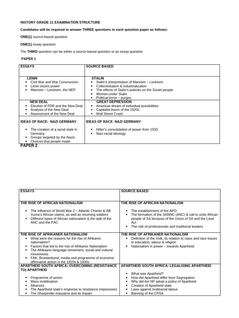 Grade 11 History Exam Structure Overview | PDF | Apartheid | Nationalism