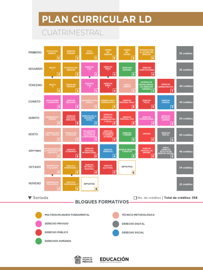 MAPA LicD | PDF | Ley procesal | Justicia